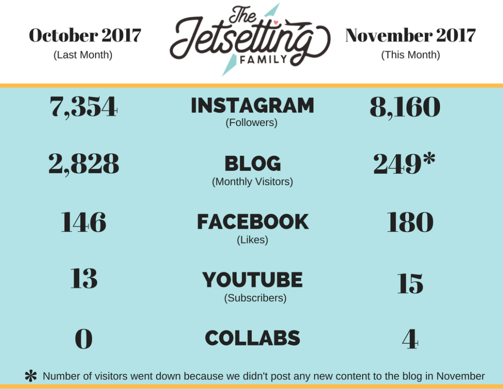 November Statistics